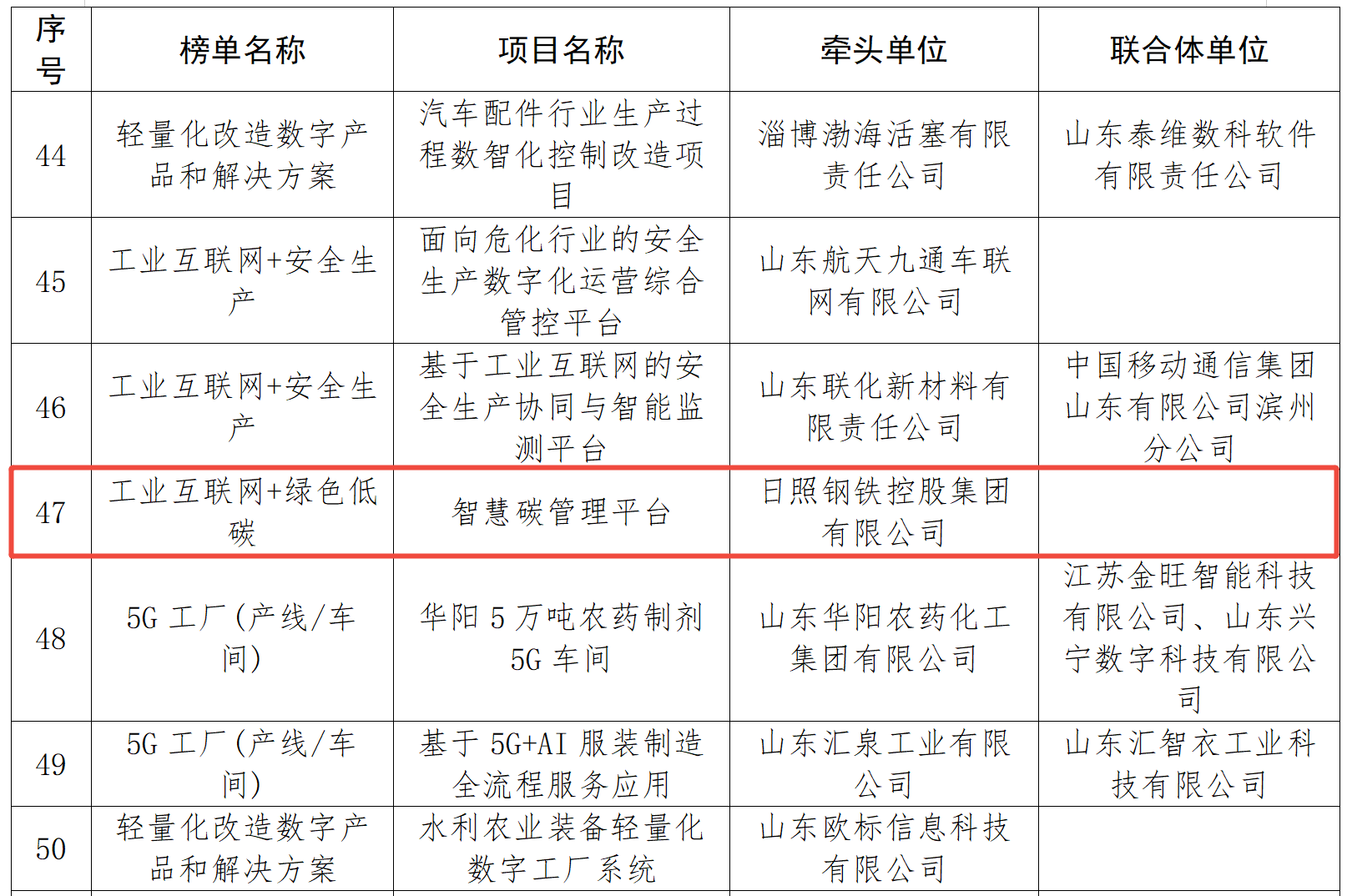 名單.png